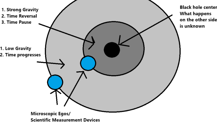 The Quantum Black Hole