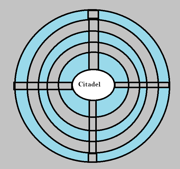 Visual Evidence Based Ego Calculations